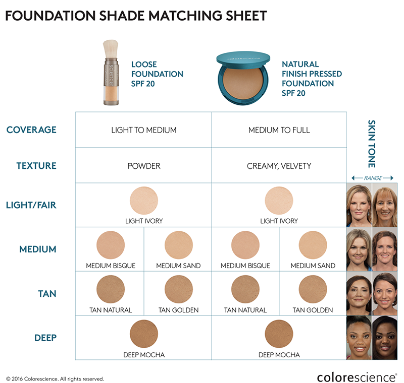 Colorescience Foundation Color Chart