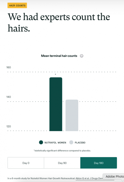 nutrafol-hair-counts-chart